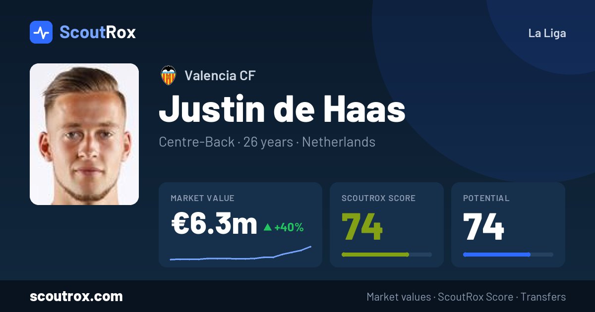 Justin de Haas stats & market value