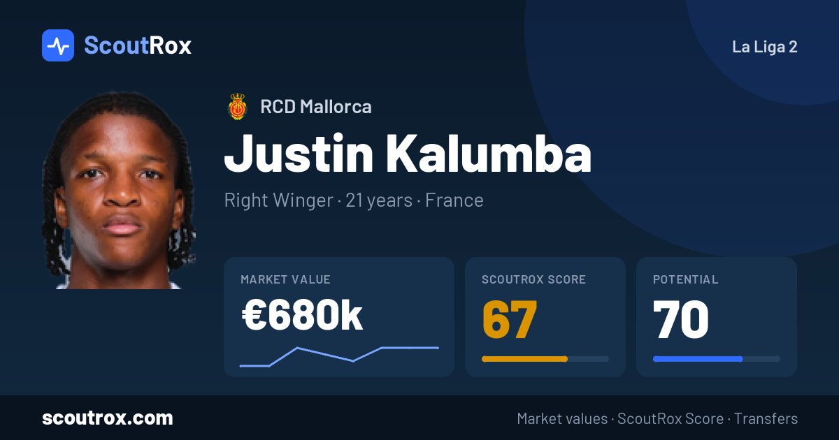 Justin Kalumba stats & market value
