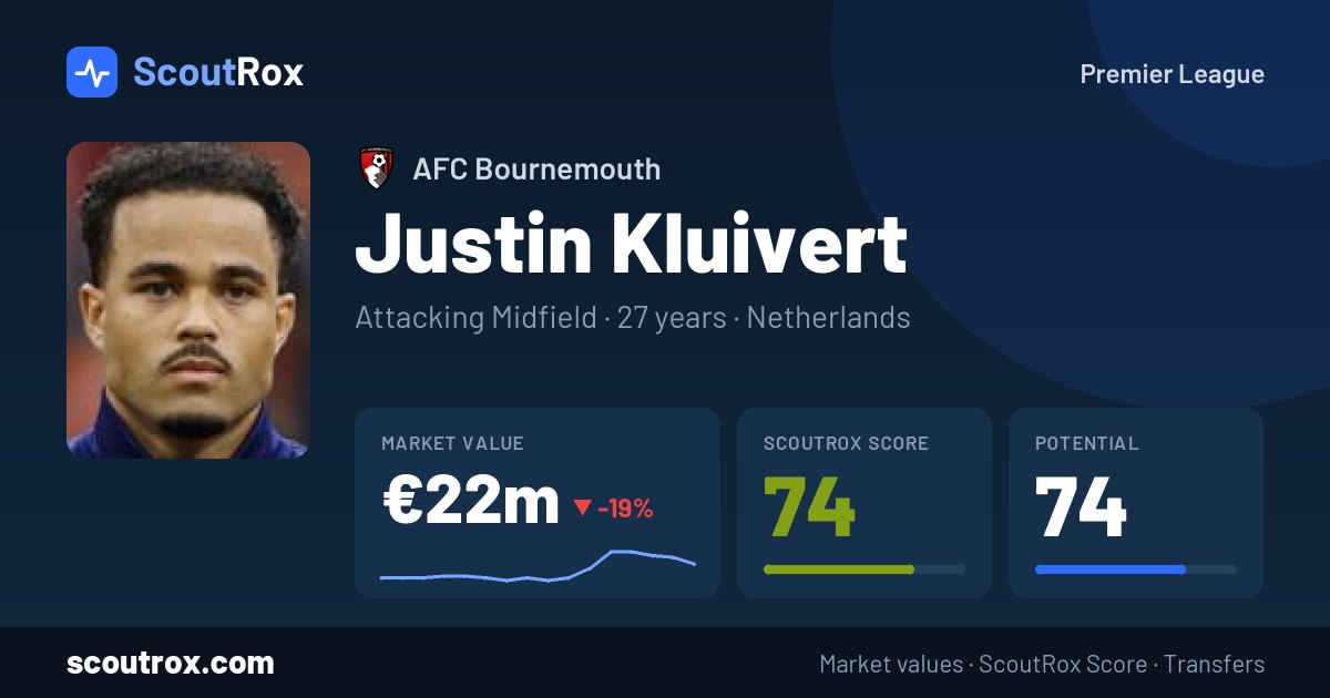 Justin Kluivert stats & market value