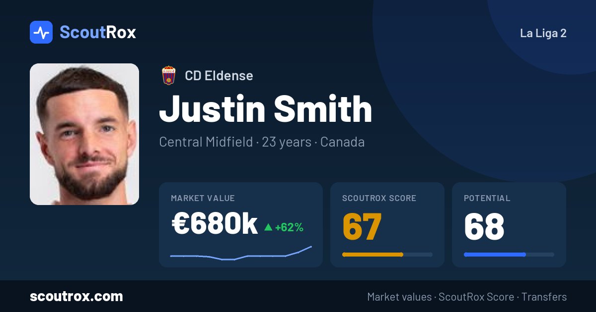 Justin Smith stats & market value