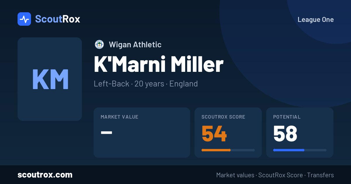 K'Marni Miller stats & market value