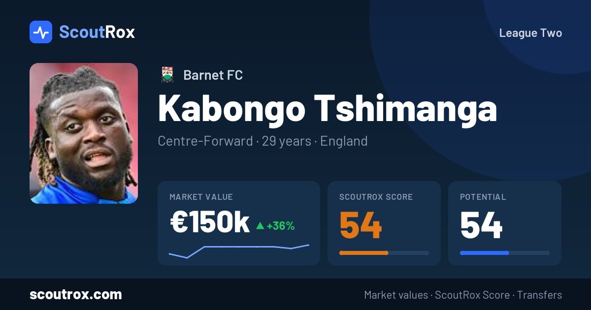 Kabongo Tshimanga stats & market value