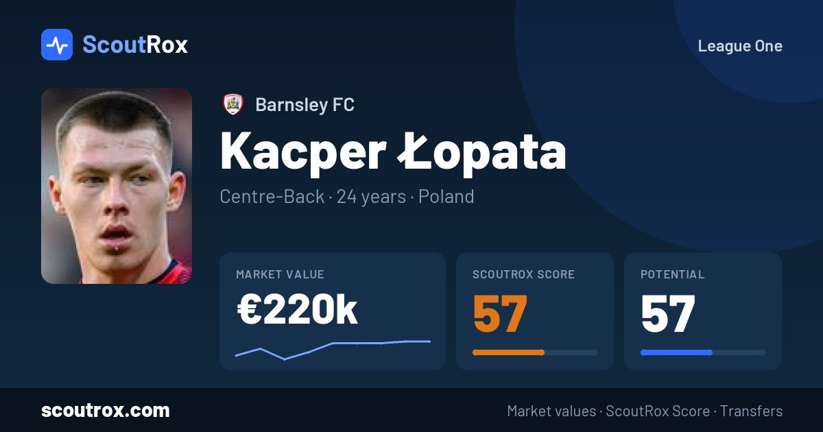 Kacper Łopata stats & market value