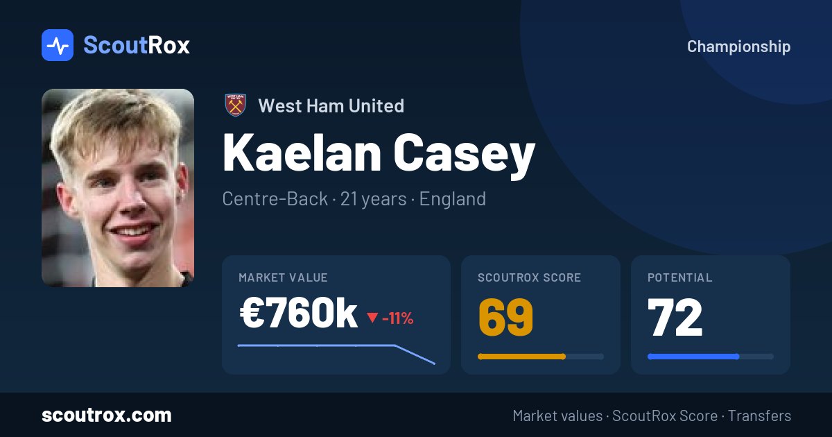 Kaelan Casey stats & market value