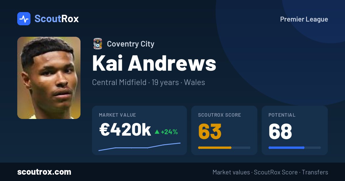 Kai Andrews stats & market value
