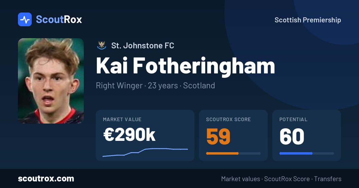 Kai Fotheringham stats & market value