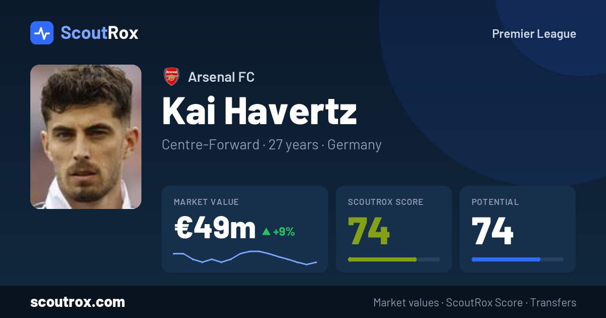 Kai Havertz stats & market value