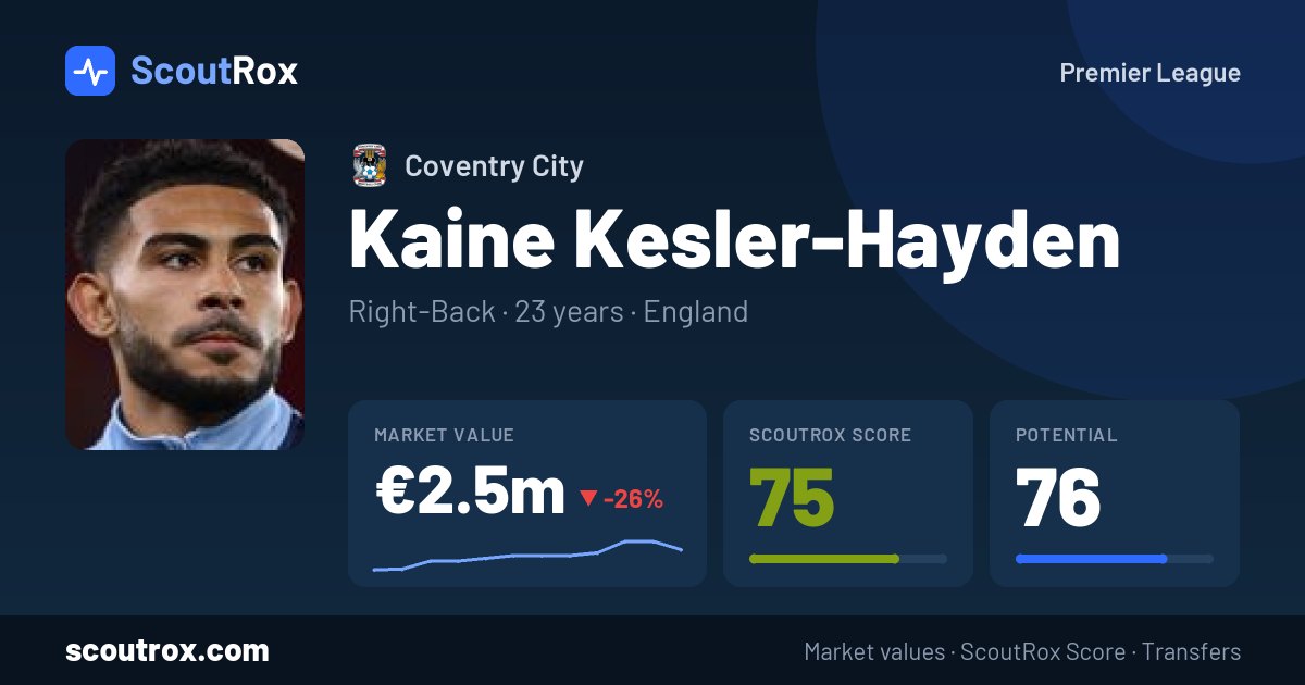 Kaine Kesler-Hayden stats & market value