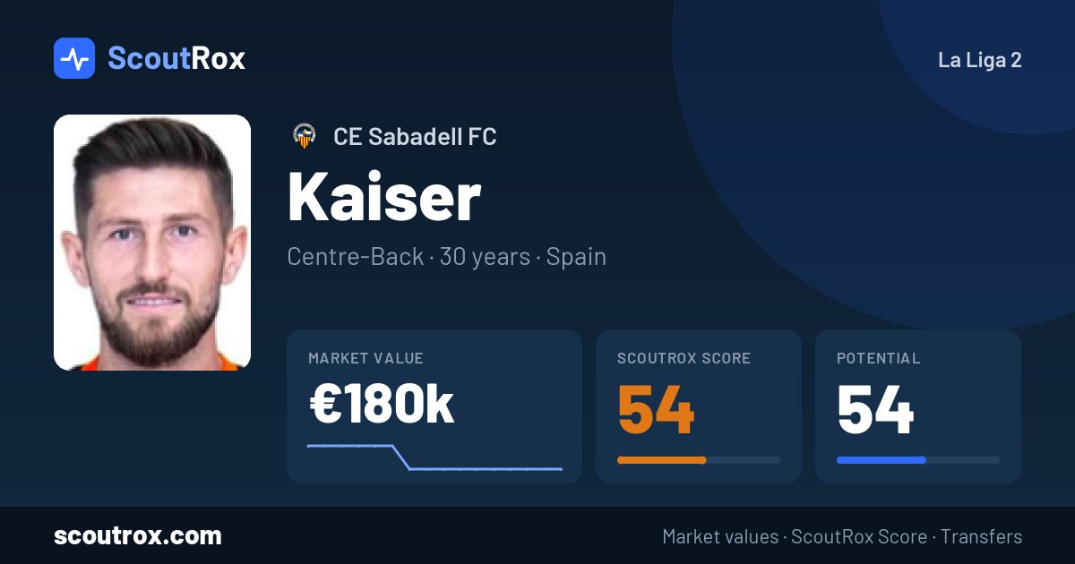 Kaiser stats & market value