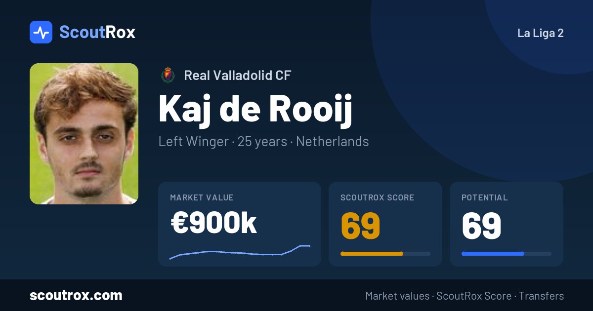 Kaj de Rooij stats & market value