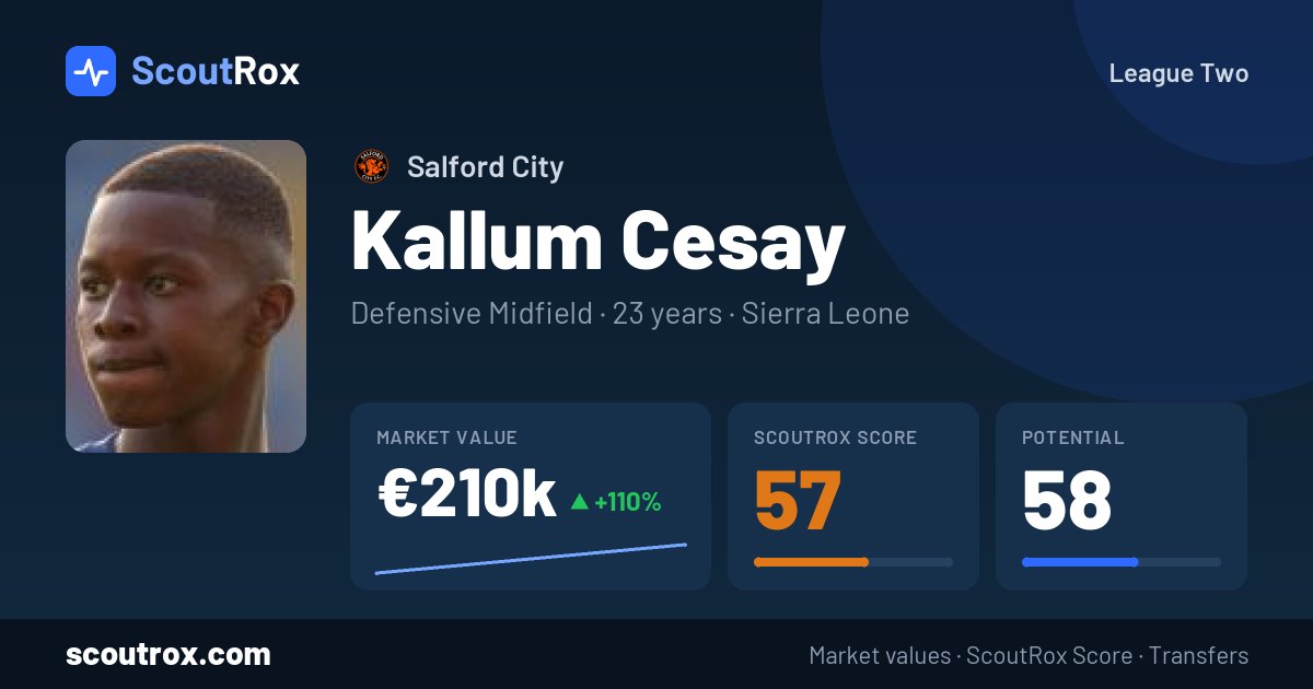 Kallum Cesay stats & market value