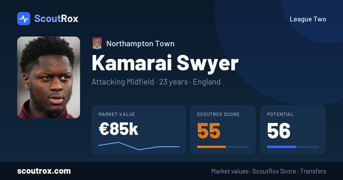 Kamarai Swyer stats & market value