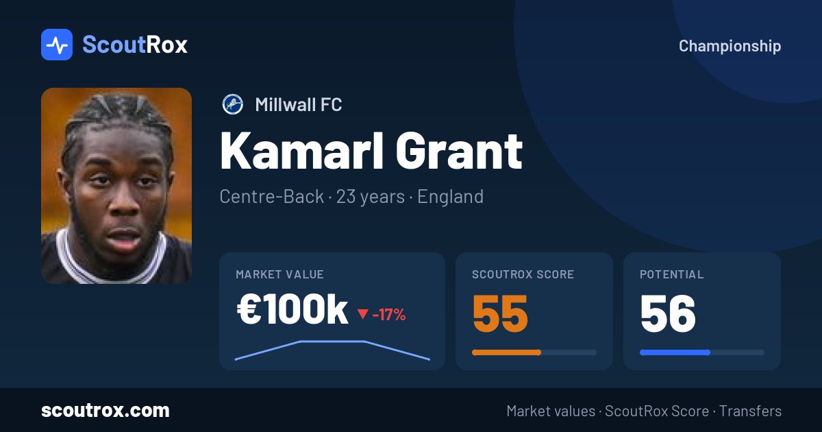 Kamarl Grant stats & market value