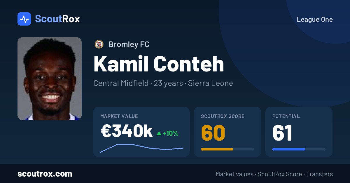 Kamil Conteh stats & market value