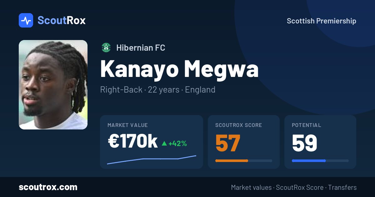 Kanayo Megwa stats & market value