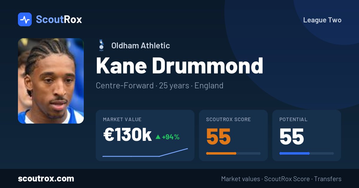 Kane Drummond stats & market value