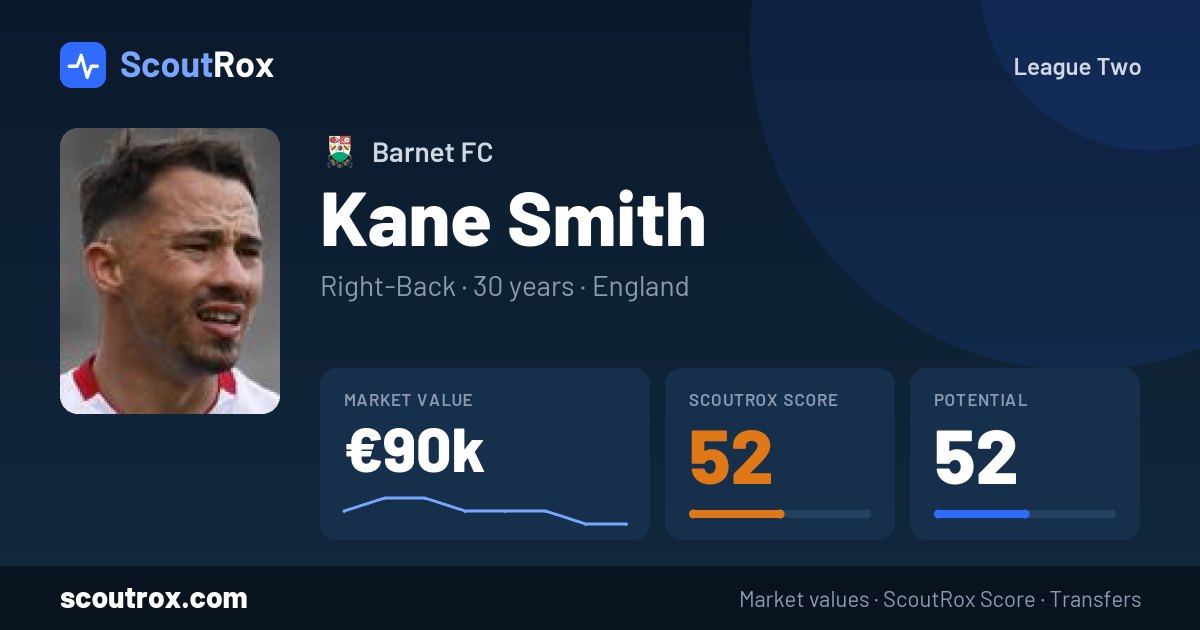 Kane Smith stats & market value