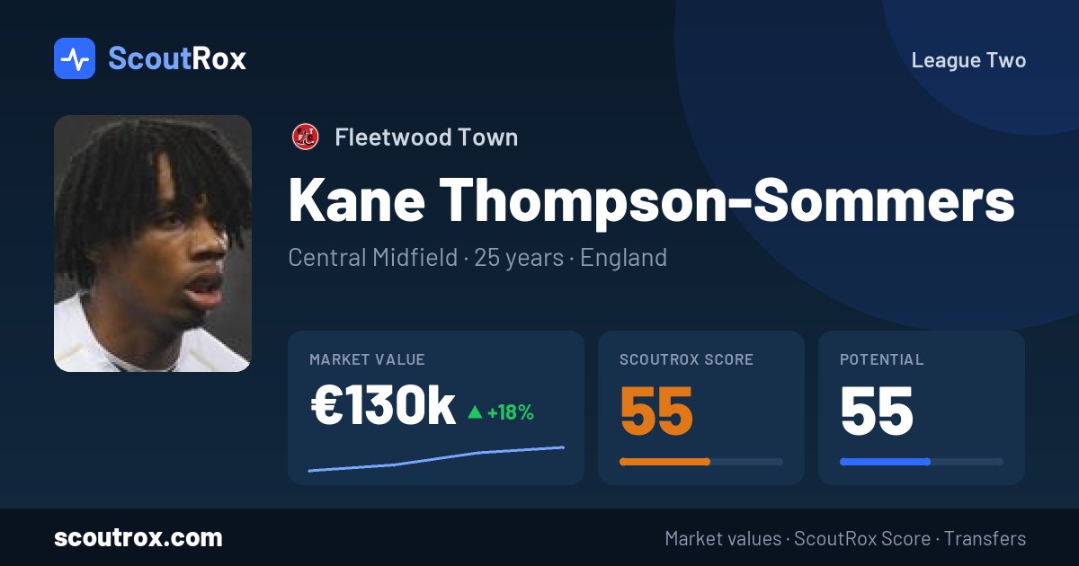 Kane Thompson-Sommers stats & market value