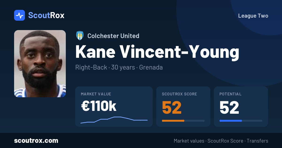 Kane Vincent-Young stats & market value