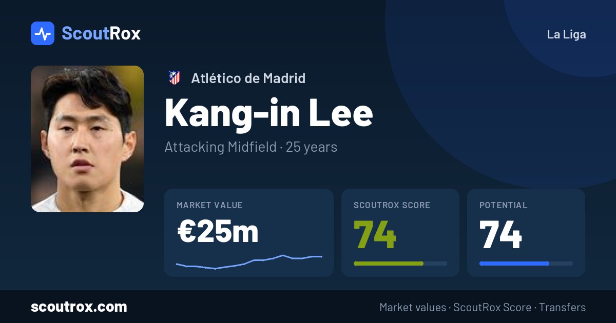 Kang-in Lee stats & market value