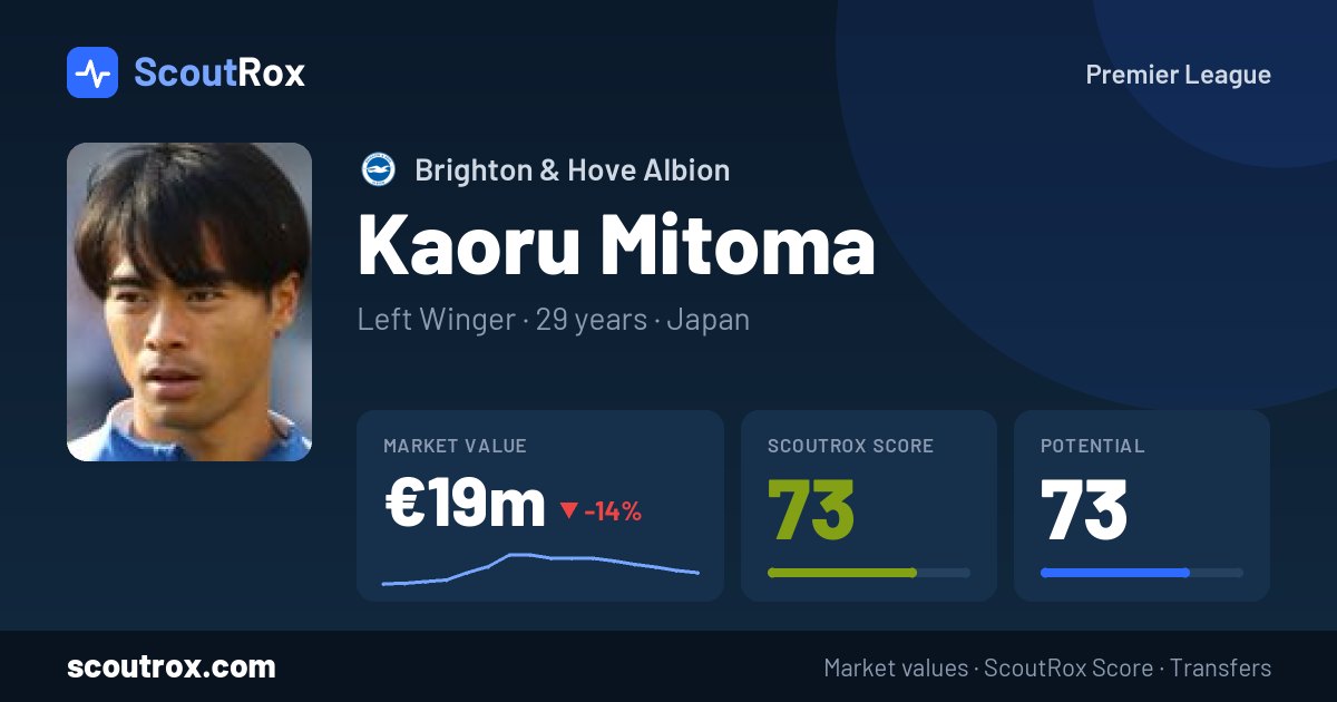 Kaoru Mitoma stats & market value