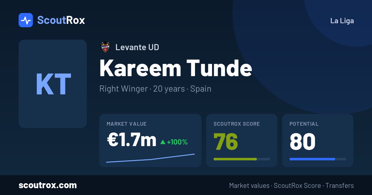 Kareem Tunde stats & market value