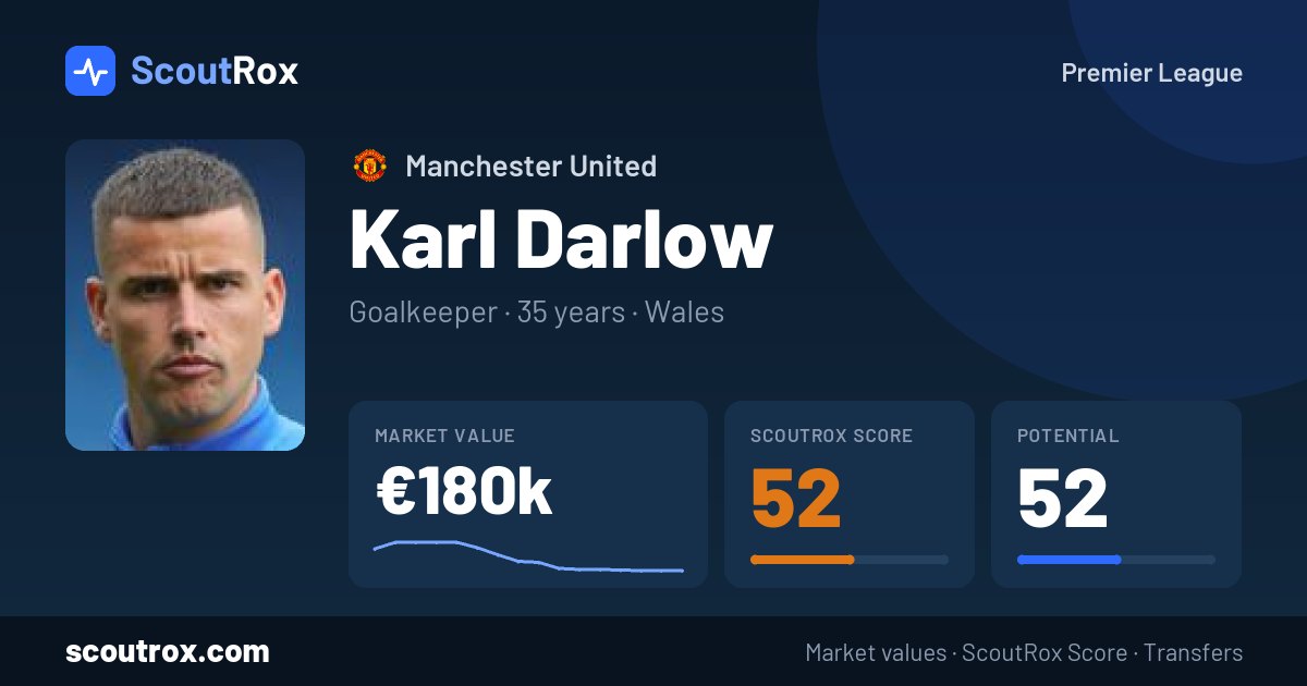 Karl Darlow stats & market value