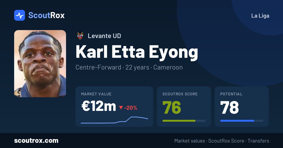 Karl Etta Eyong stats & market value