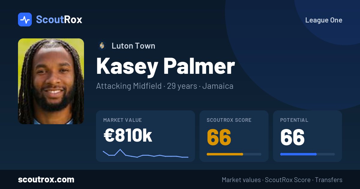 Kasey Palmer stats & market value