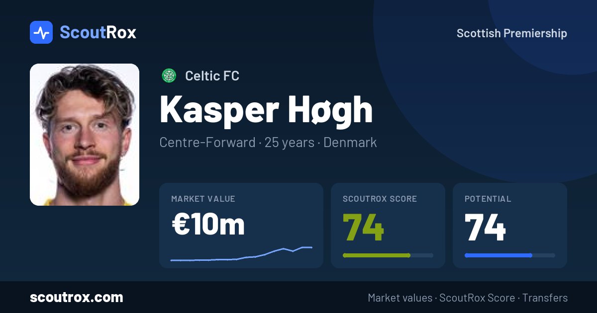 Kasper Høgh stats & market value