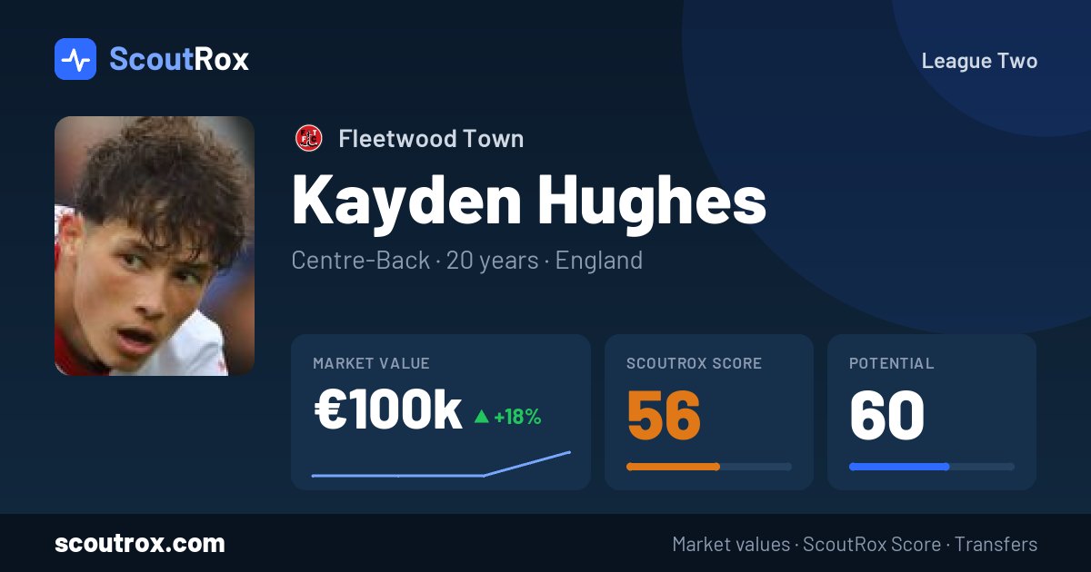 Kayden Hughes stats & market value