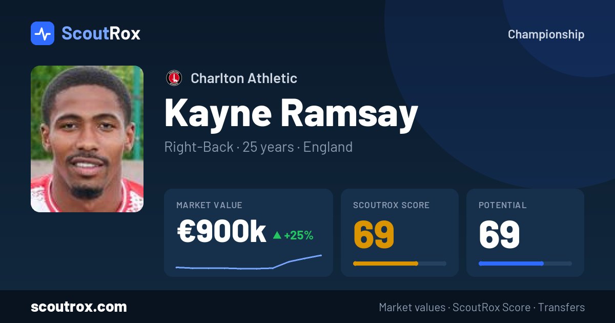 Kayne Ramsay stats & market value
