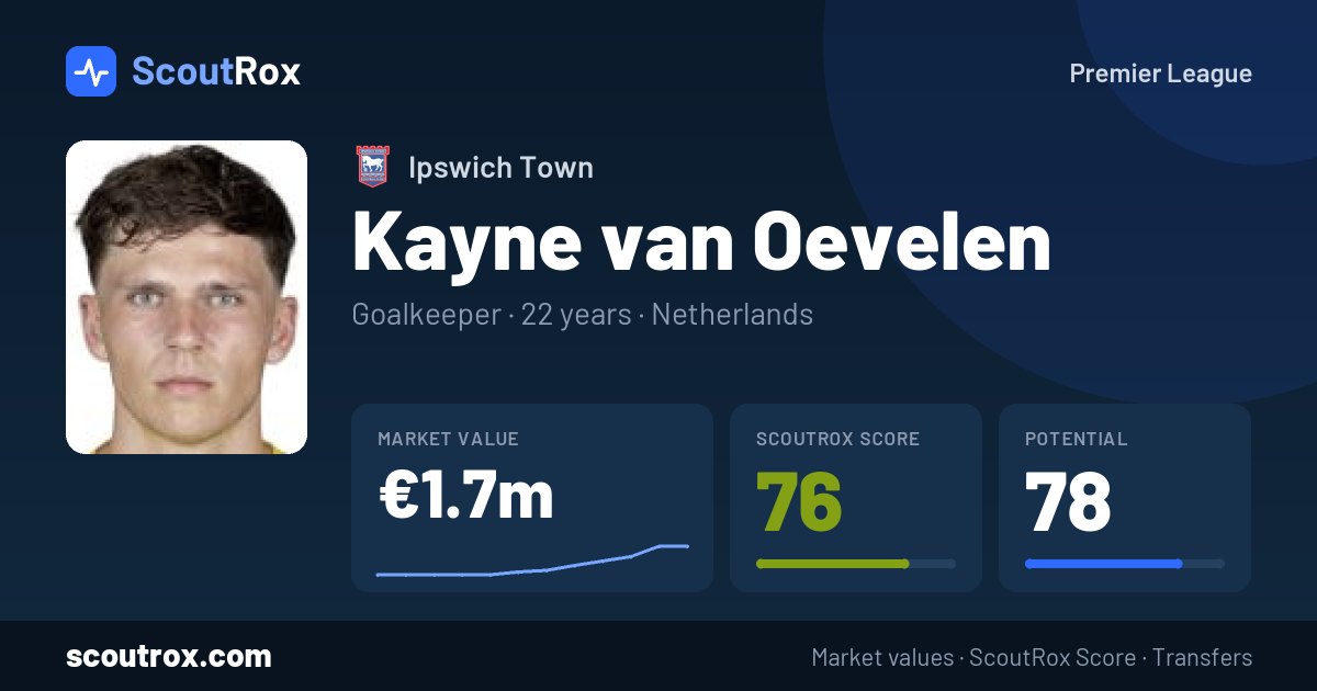 Kayne van Oevelen stats & market value