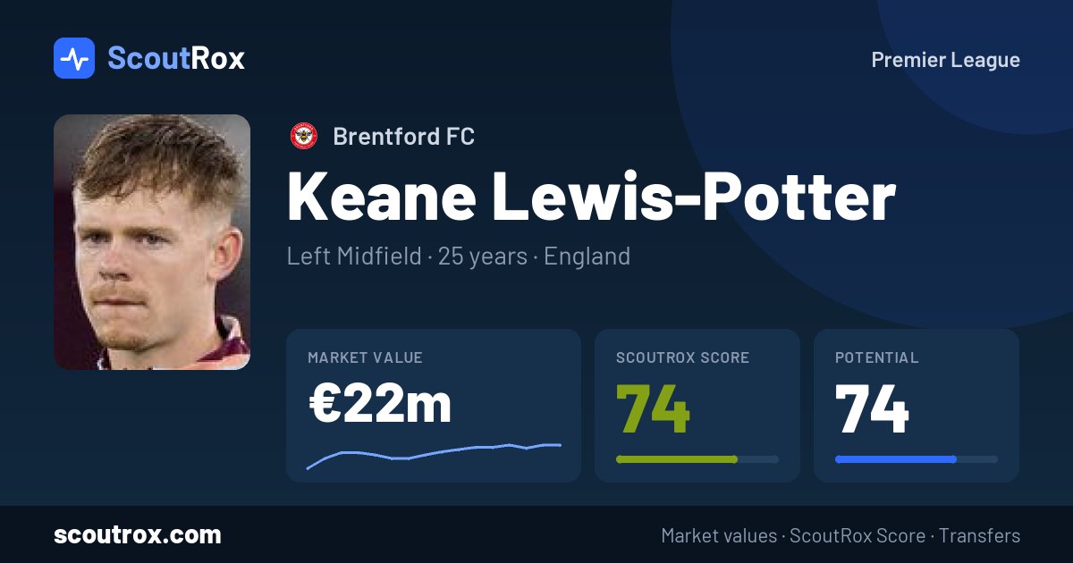Keane Lewis-Potter stats & market value