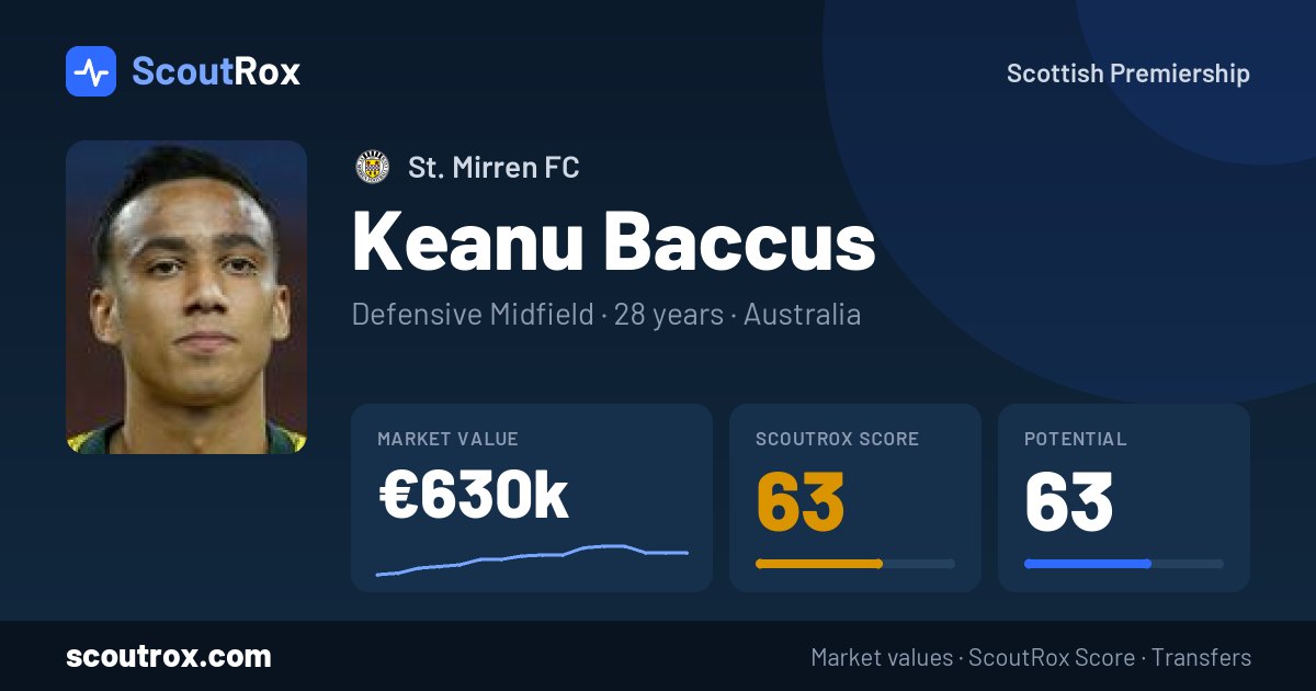 Keanu Baccus stats & market value