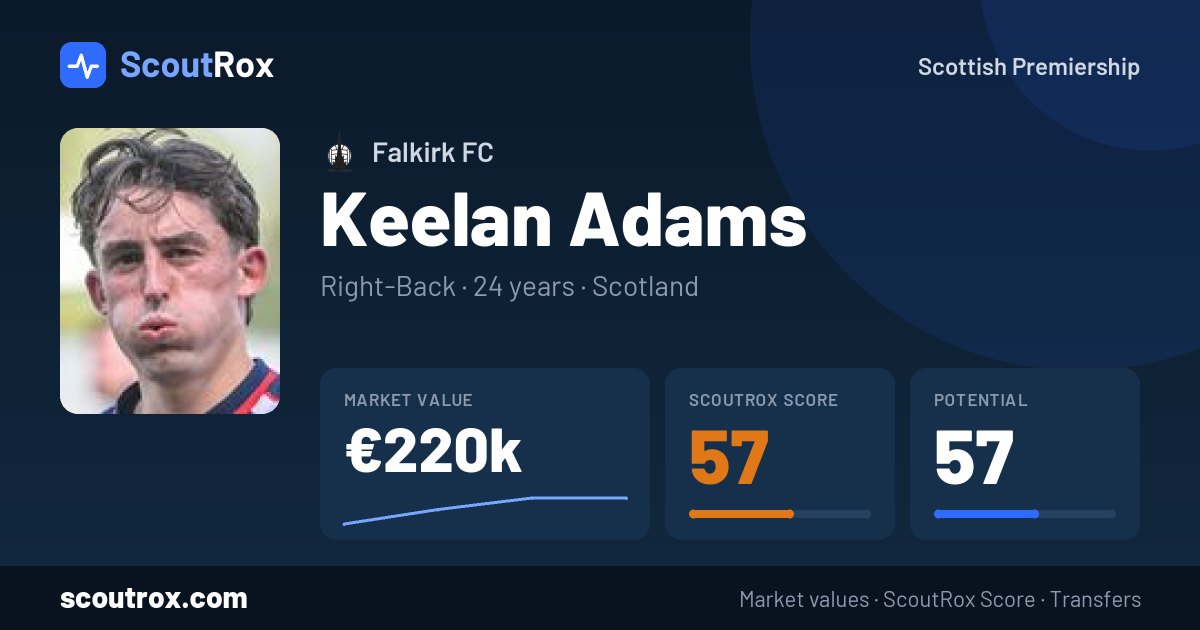 Keelan Adams stats & market value