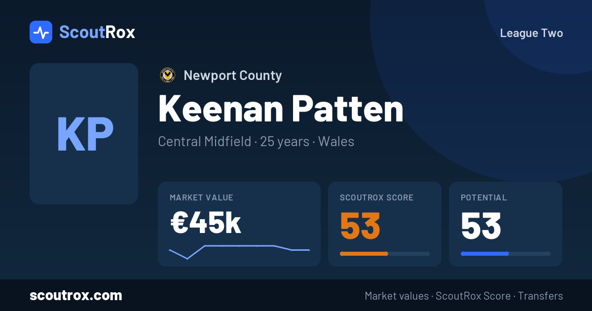 Keenan Patten stats & market value