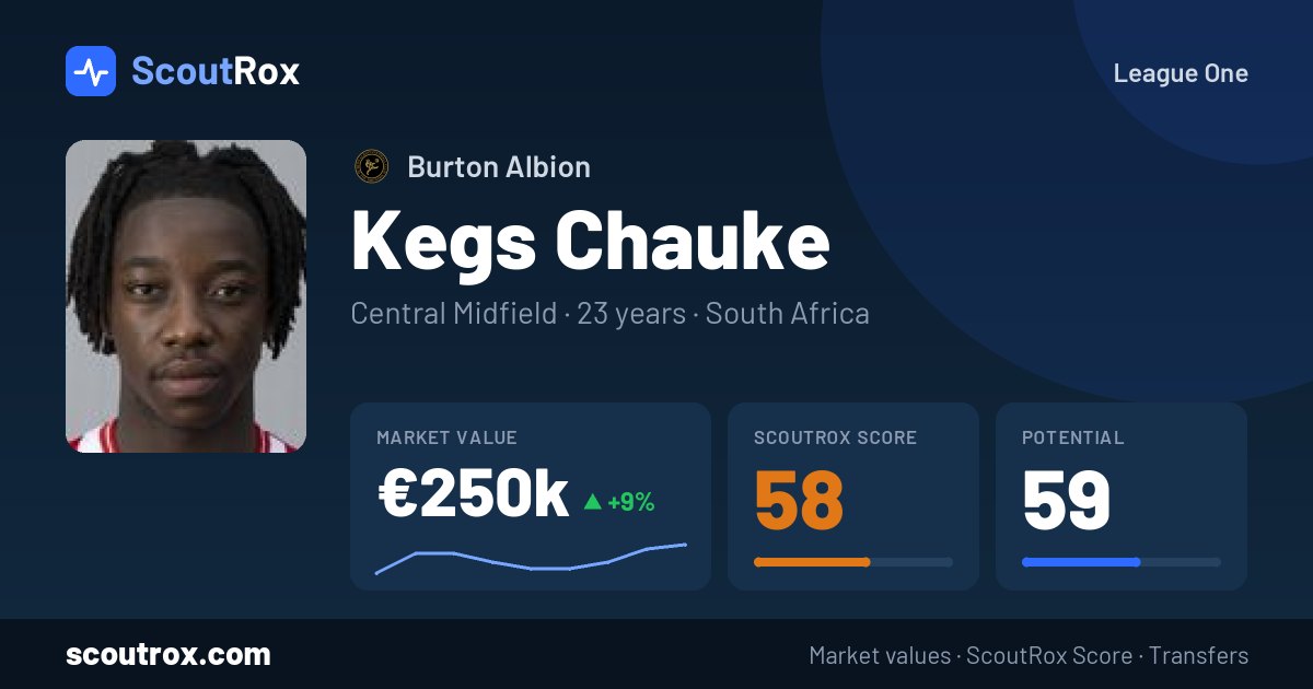 Kegs Chauke stats & market value