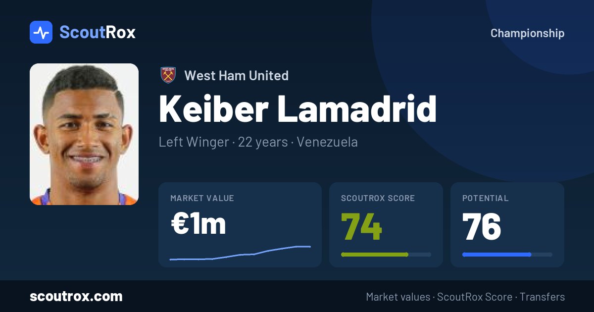Keiber Lamadrid stats & market value