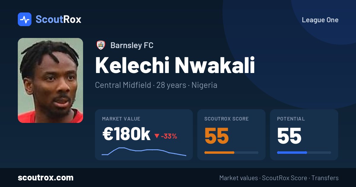 Kelechi Nwakali stats & market value