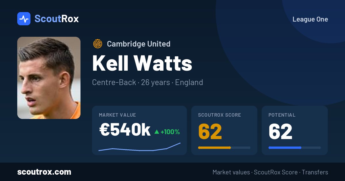 Kell Watts stats & market value