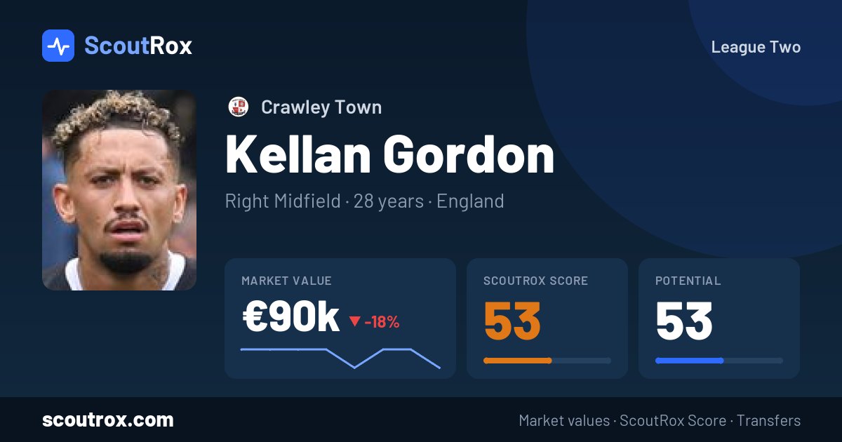Kellan Gordon stats & market value