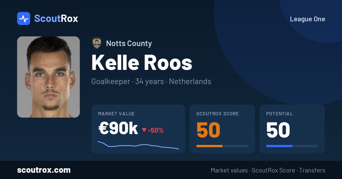 Kelle Roos stats & market value