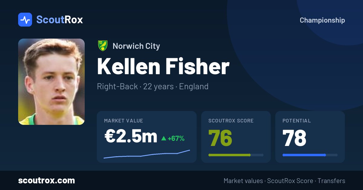 Kellen Fisher stats & market value