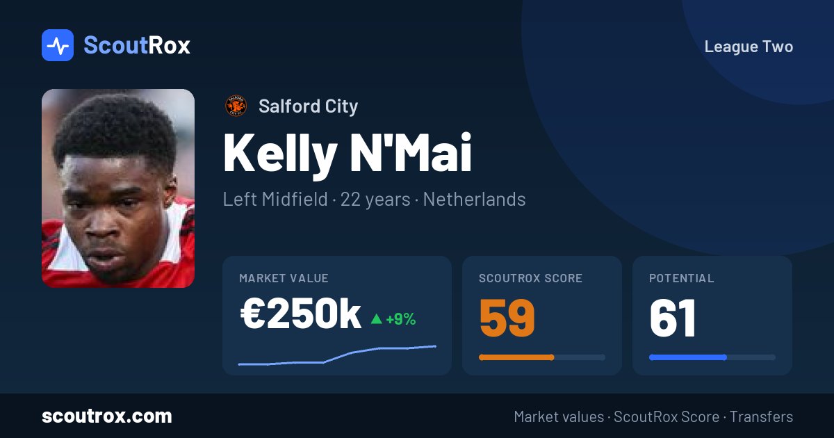 Kelly N'Mai stats & market value