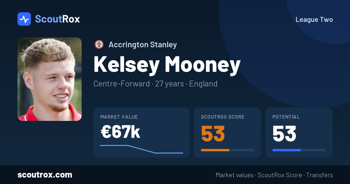Kelsey Mooney stats & market value