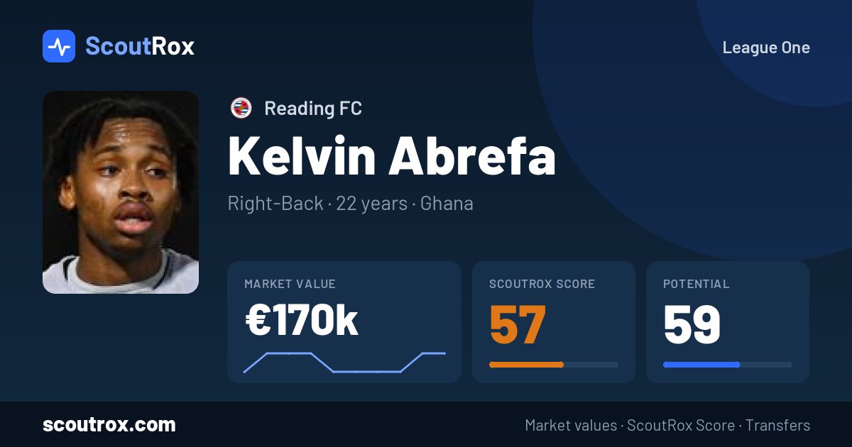 Kelvin Abrefa stats & market value