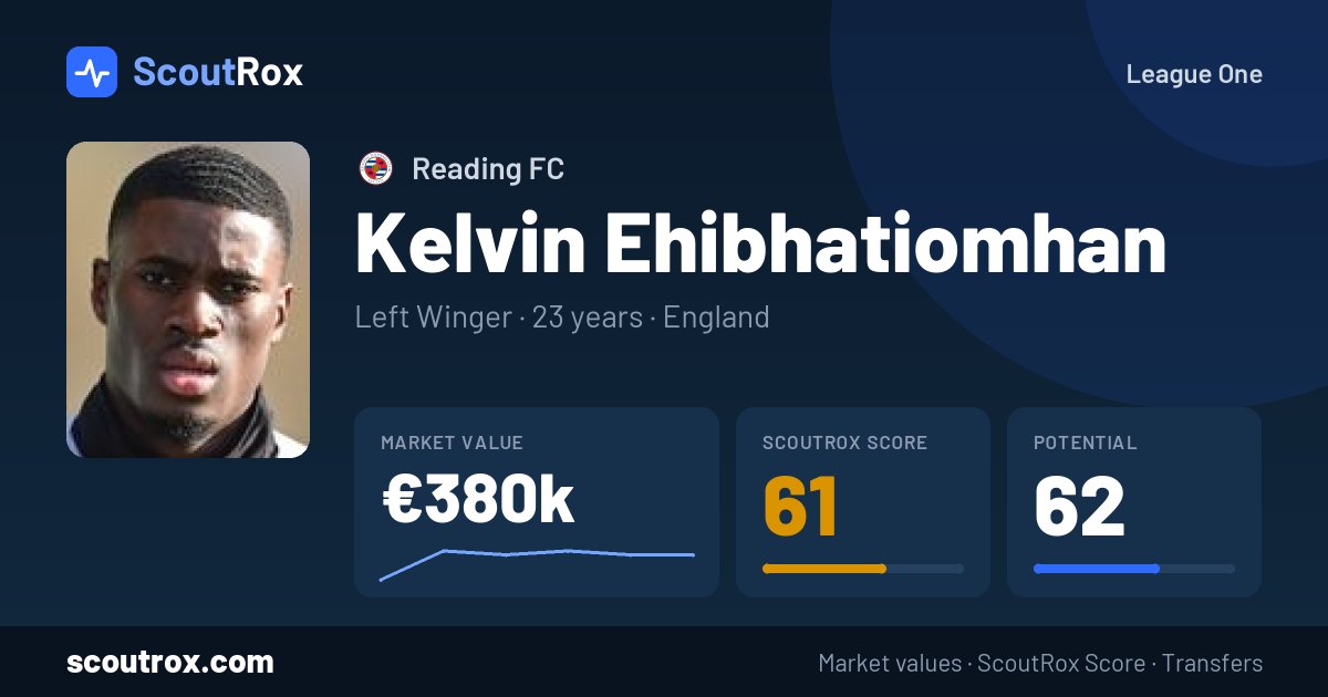 Kelvin Ehibhatiomhan stats & market value