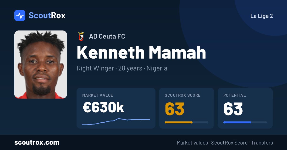 Kenneth Mamah stats & market value