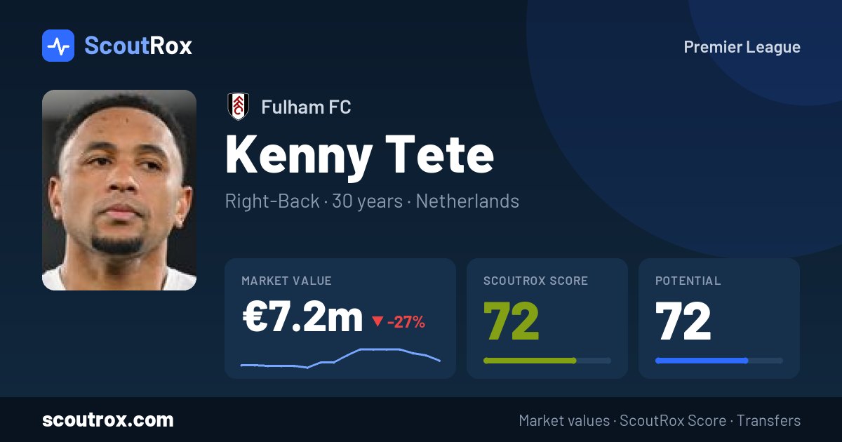 Kenny Tete stats & market value
